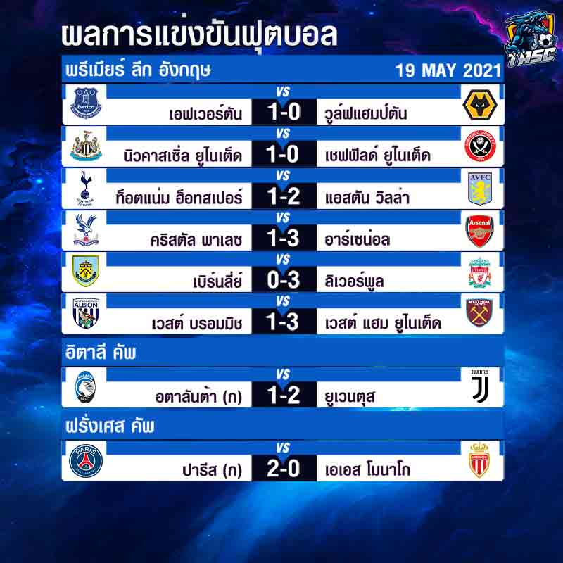 ผลบอล