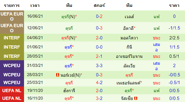 วิเคราะห์บอล