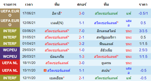 วิเคราะห์บอล