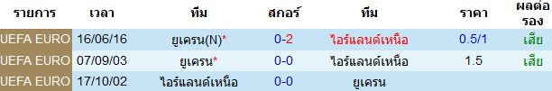 วิเคราะห์บอล