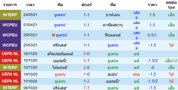 วิเคราะห์บอล