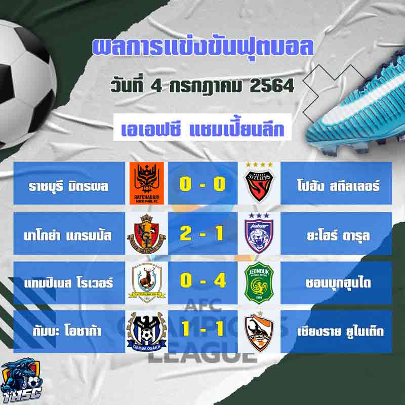ผลบอล