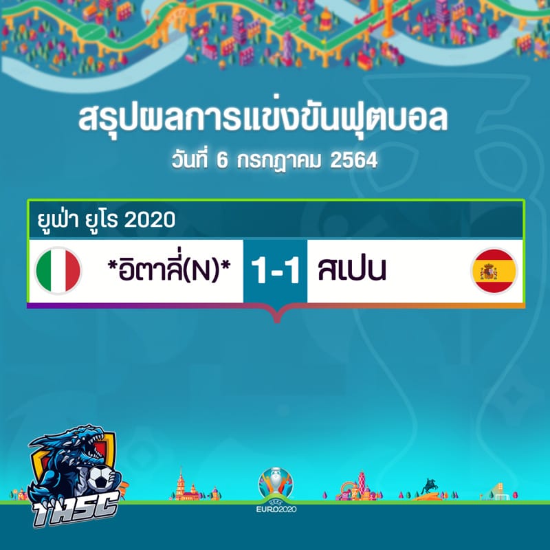 ผลบอล