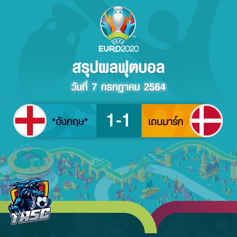 ผลบอล