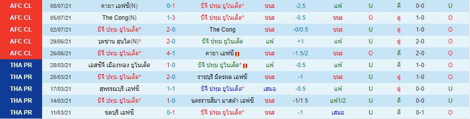 วิเคราะห์บอล