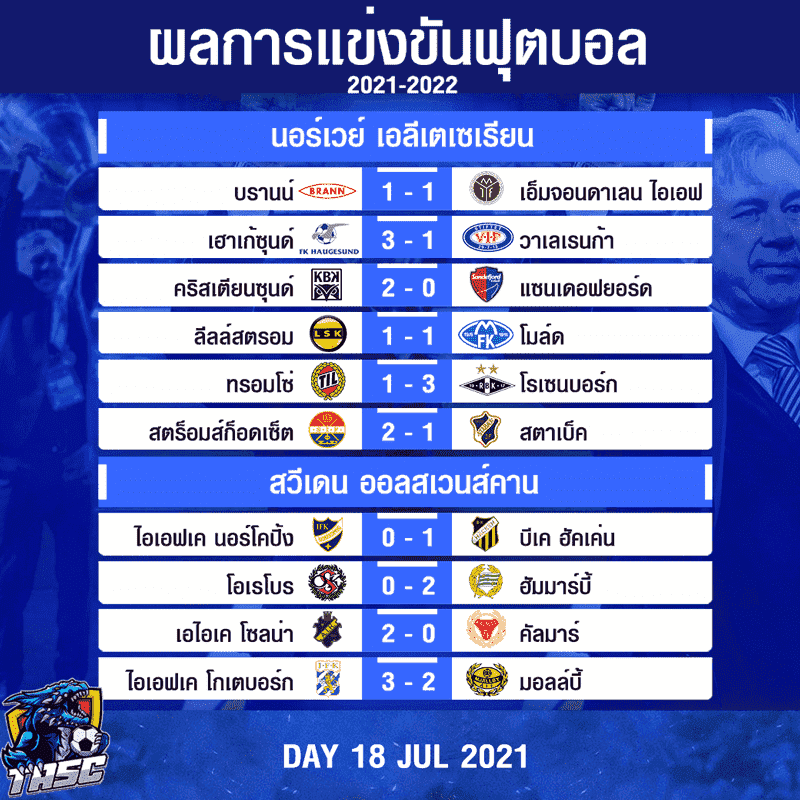 ผลบอล