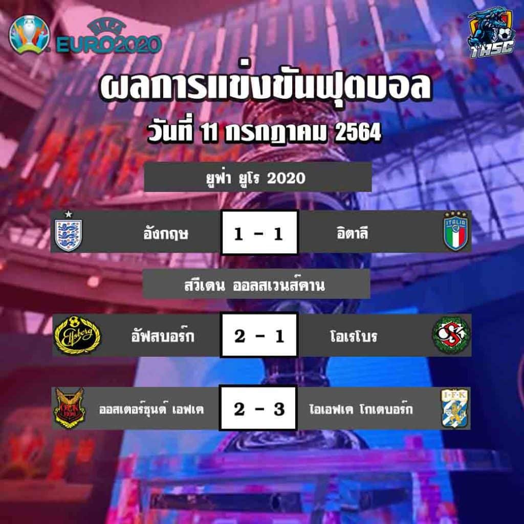 ผลบอล