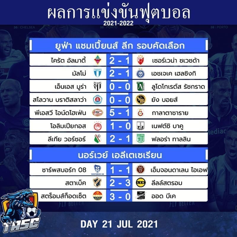 ผลบอล