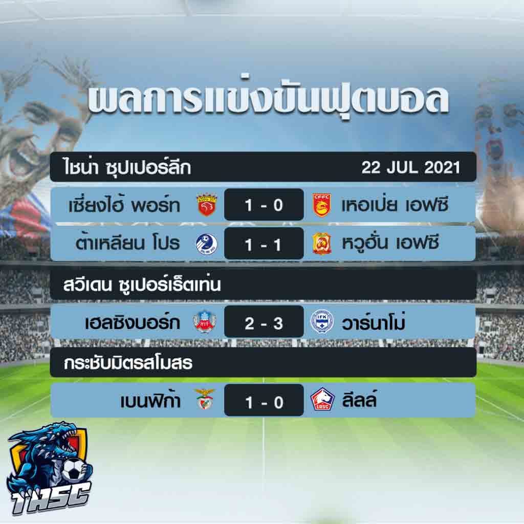 ผลบอล
