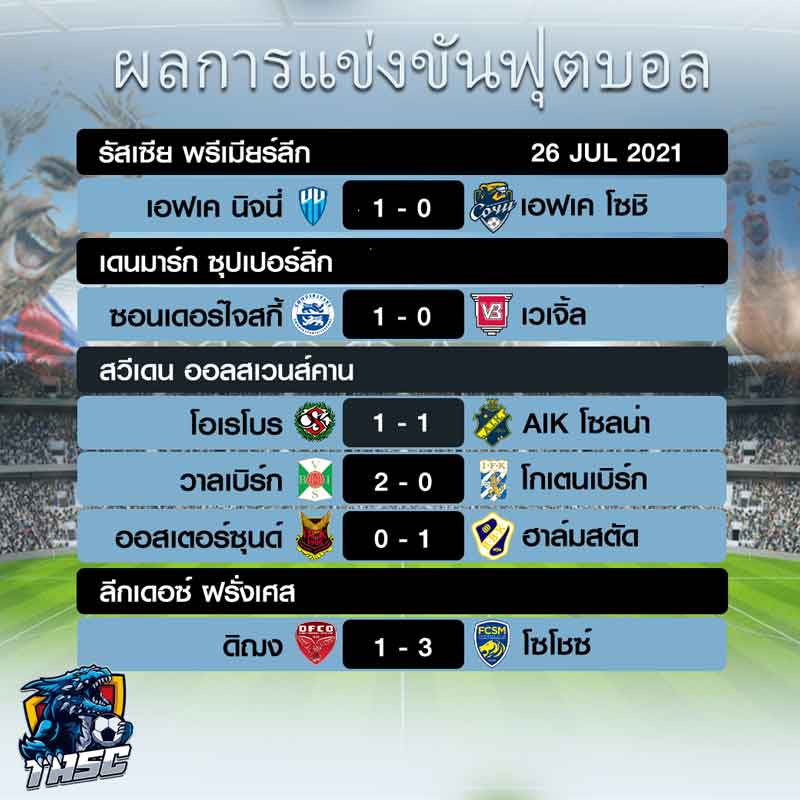 ผลบอล