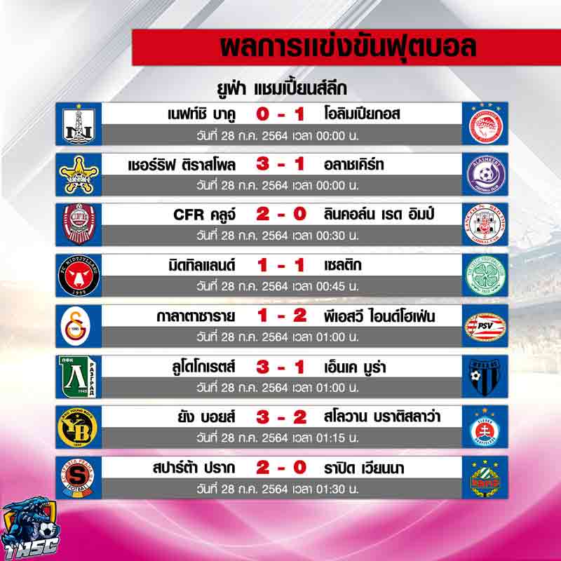 ผลบอล