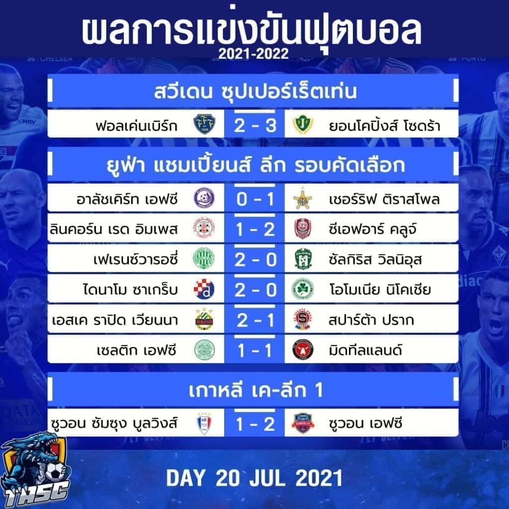 ผลบอล