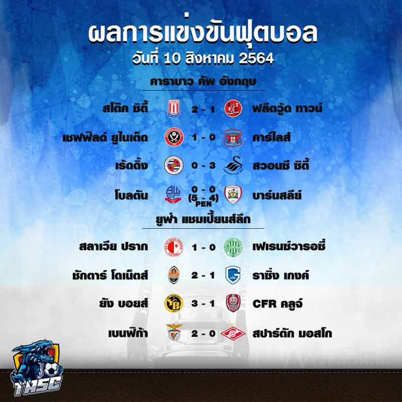 ผลบอล