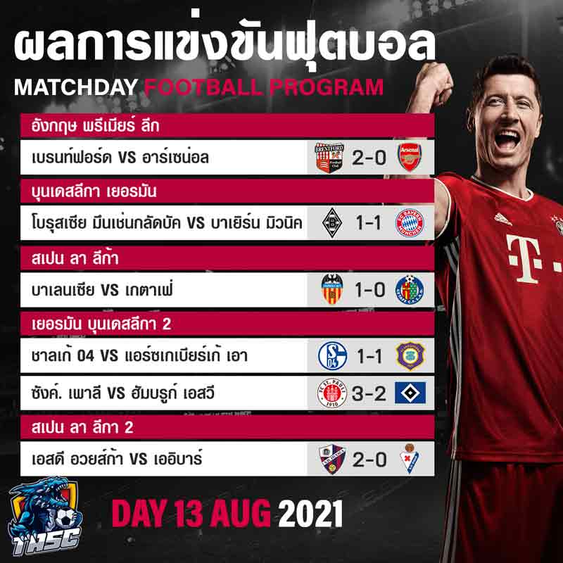 ผลบอล