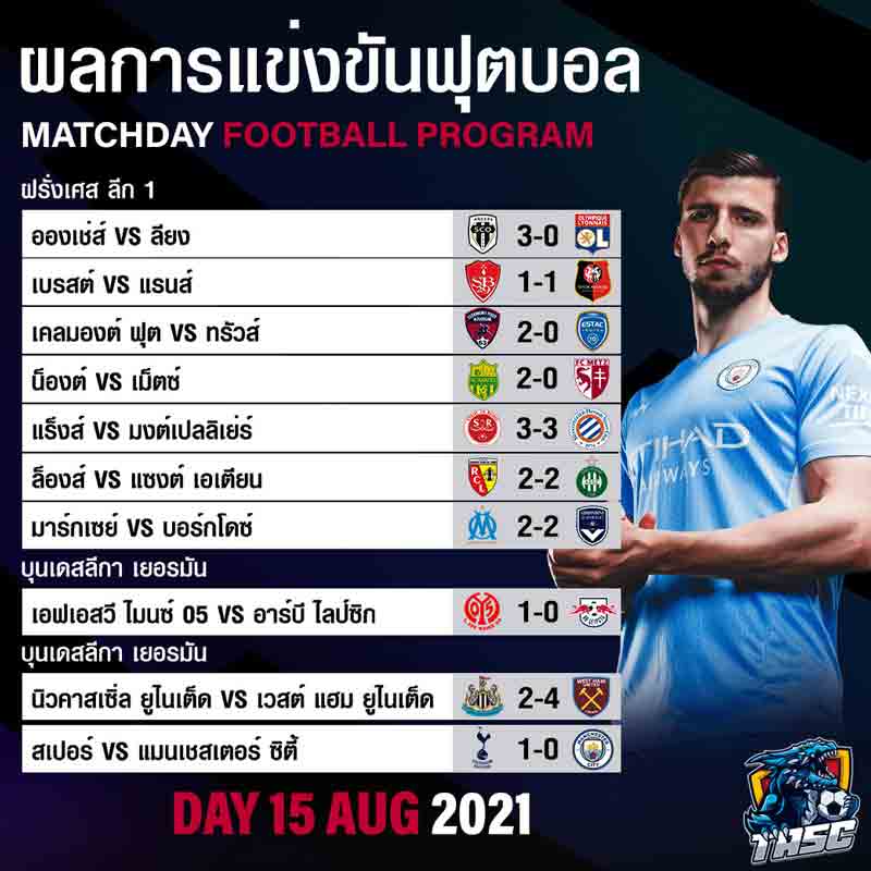 ผลบอล