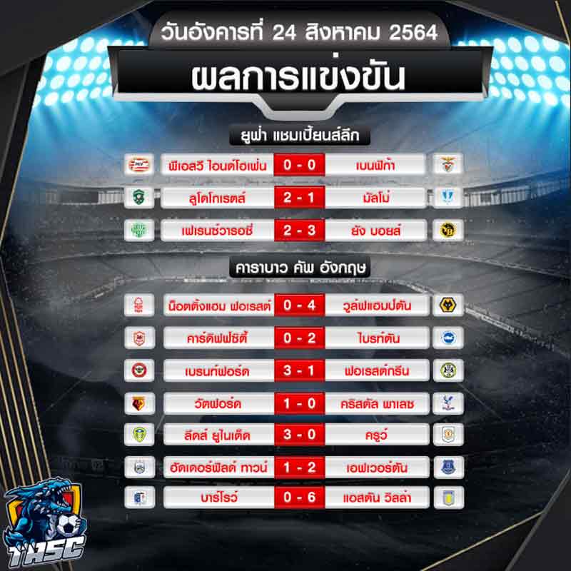 ผลบอล