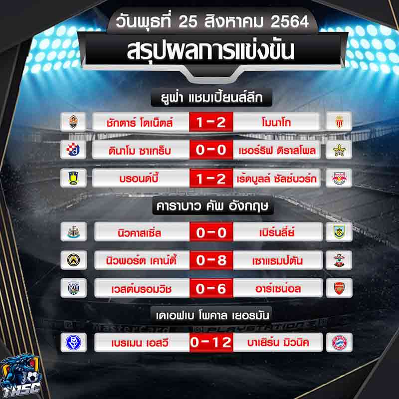 ผลบอล