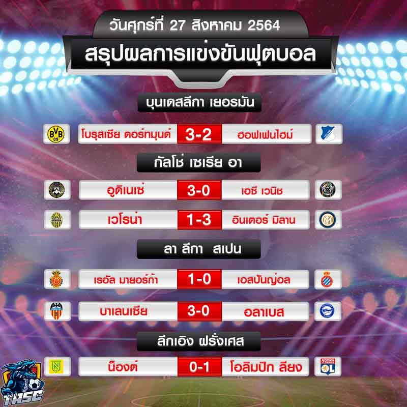 ผลบอล
