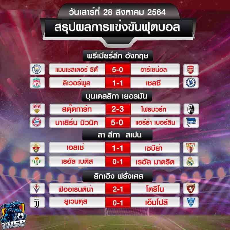 ผลบอล