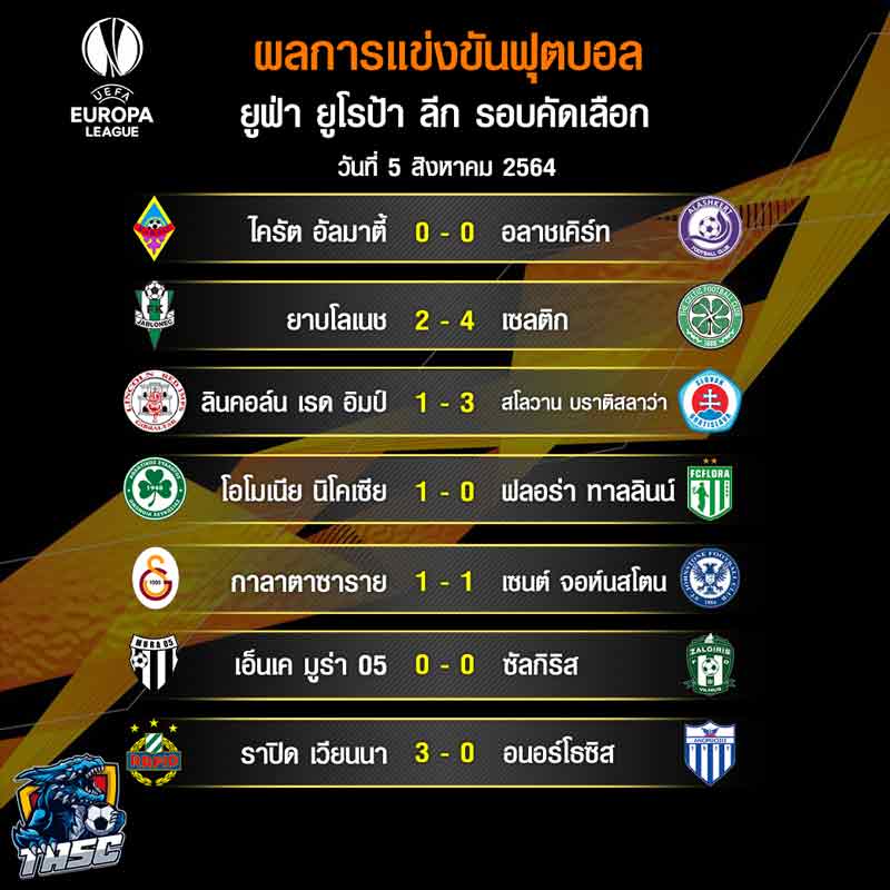 ผลบอล