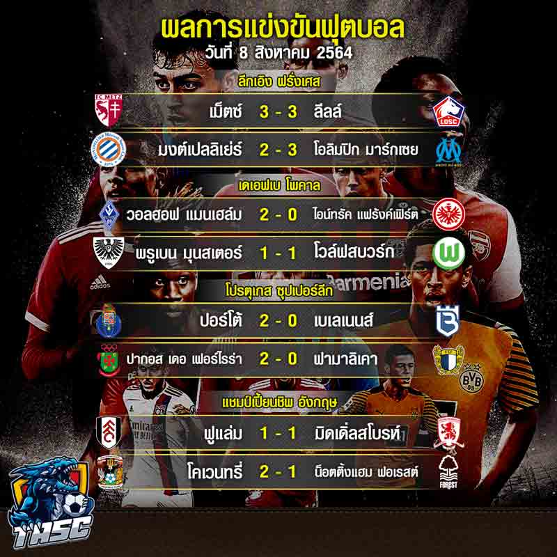 ผลบอล