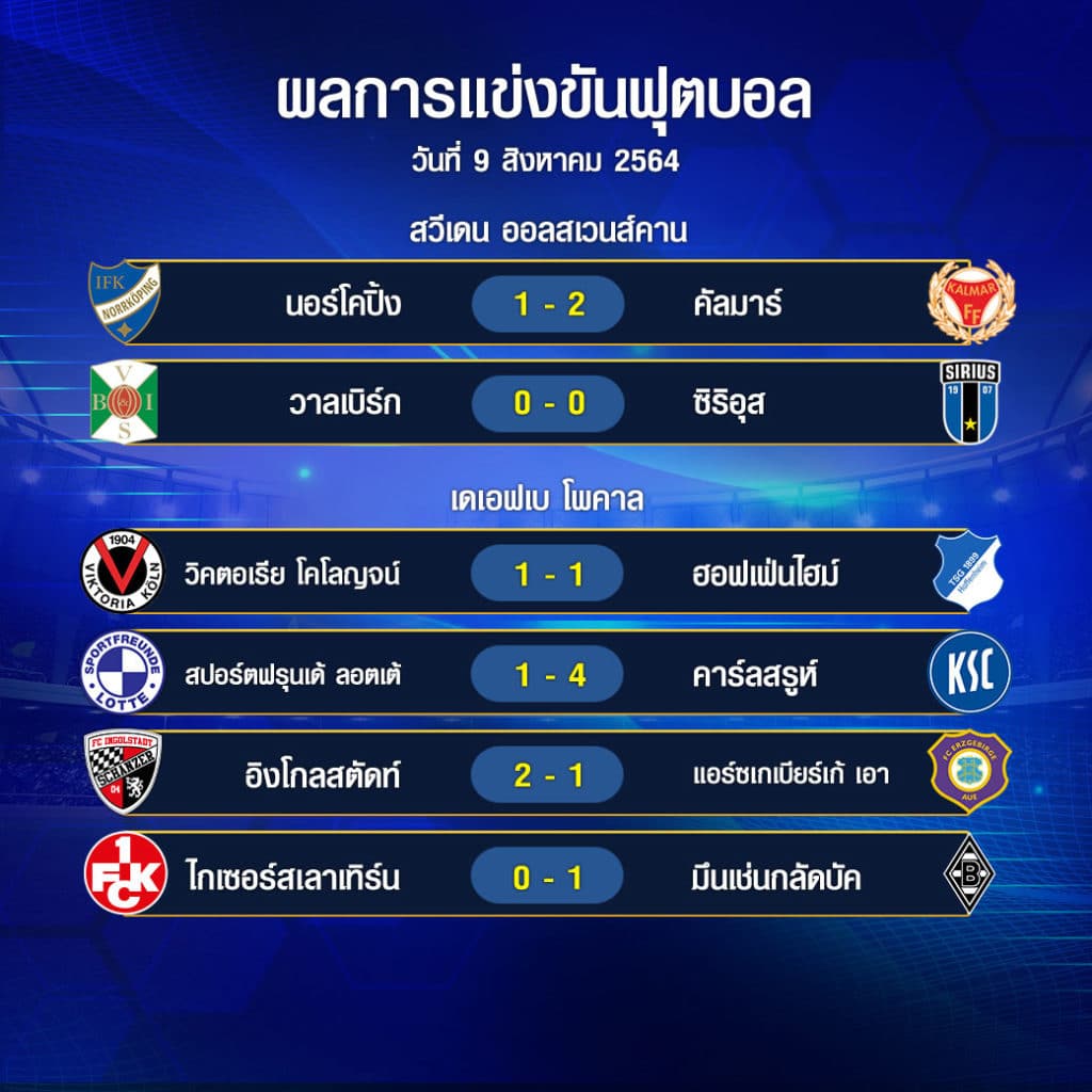 ผลบอล