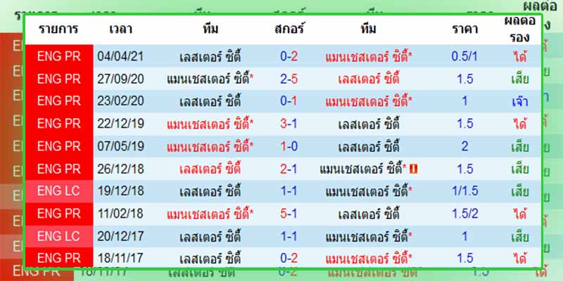วิเคราะห์บอล