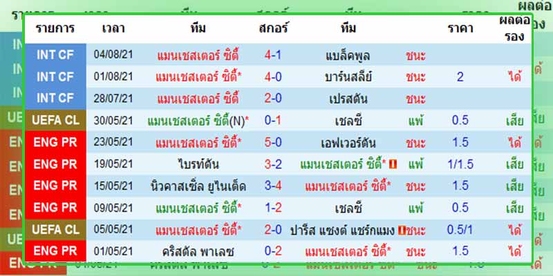 วิเคราะห์บอล