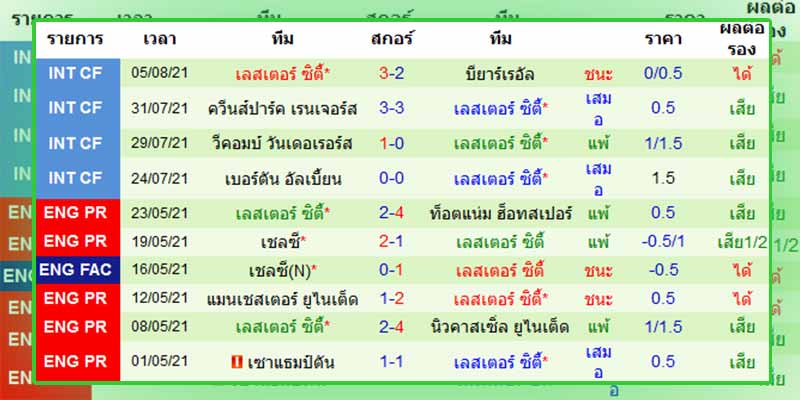 วิเคราะห์บอล