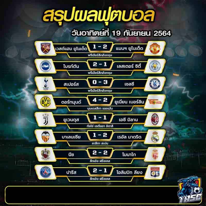 ผลบอล