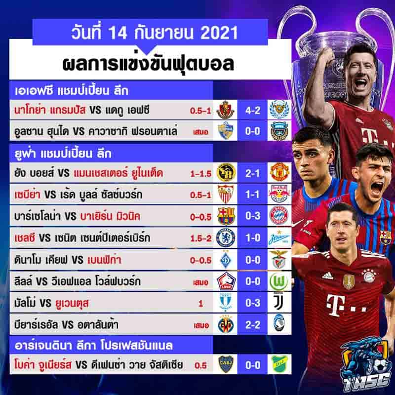 ผลบอล