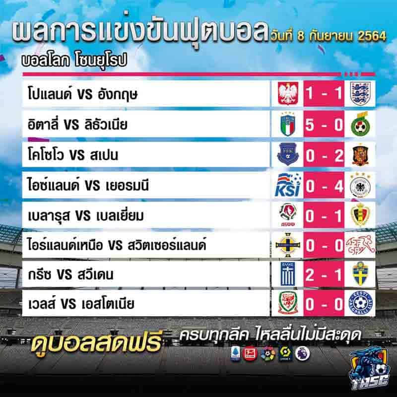 ผลบอล 