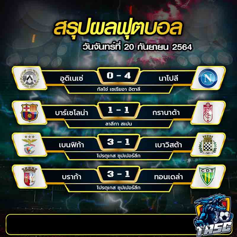 ผลบอล