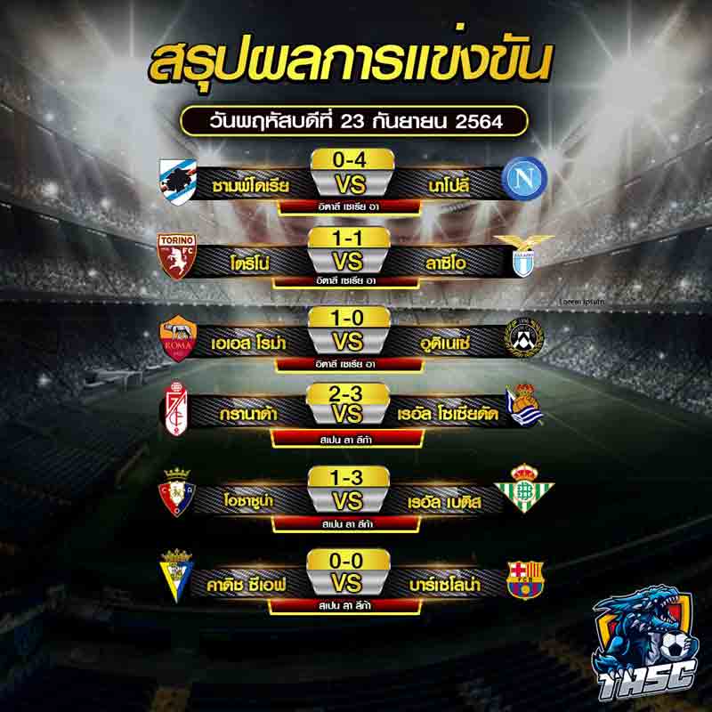 ผลบอล