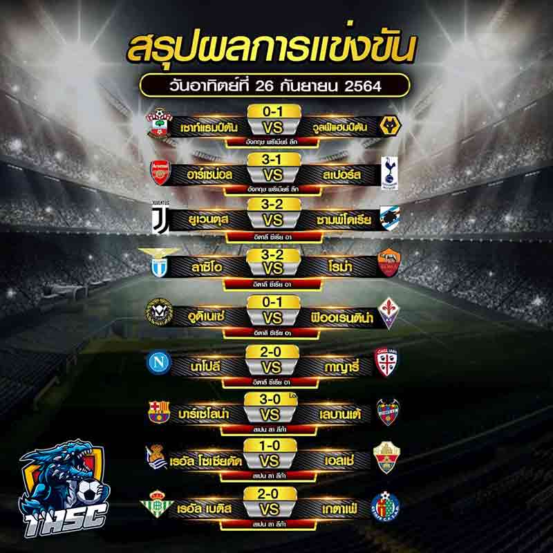 ผลบอล