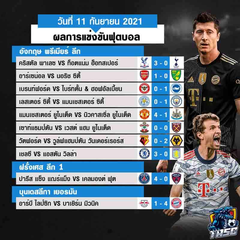 ผลบอล