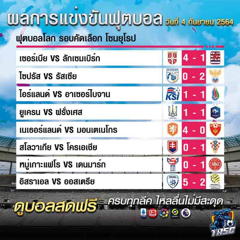 ผลบอล