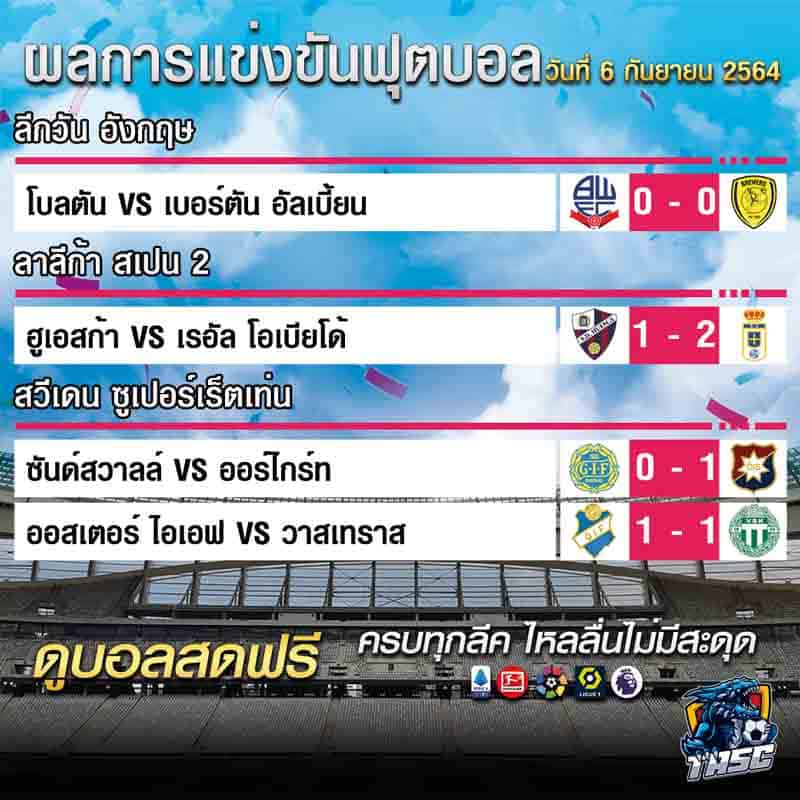 ผลบอล