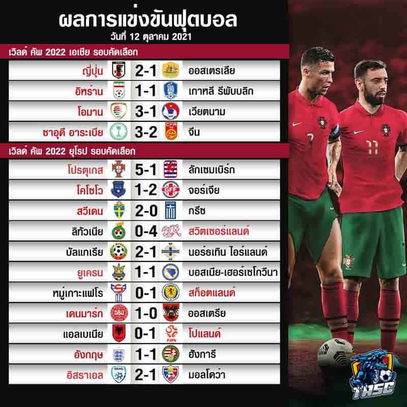 ผลบอล