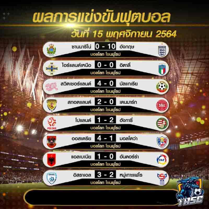 ผลบอล
