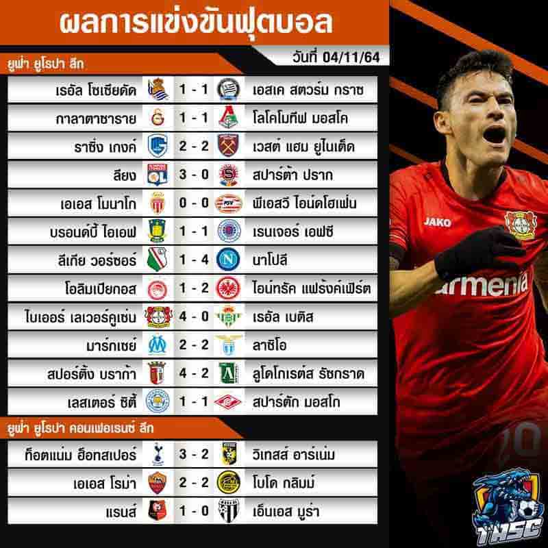 ผลบอล