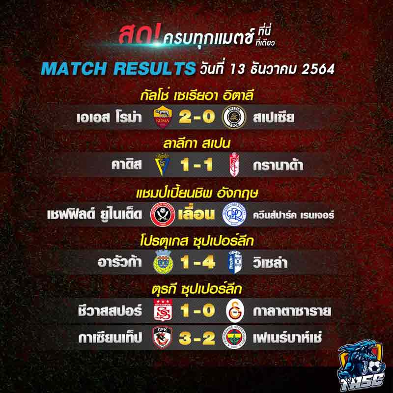 ผลบอล